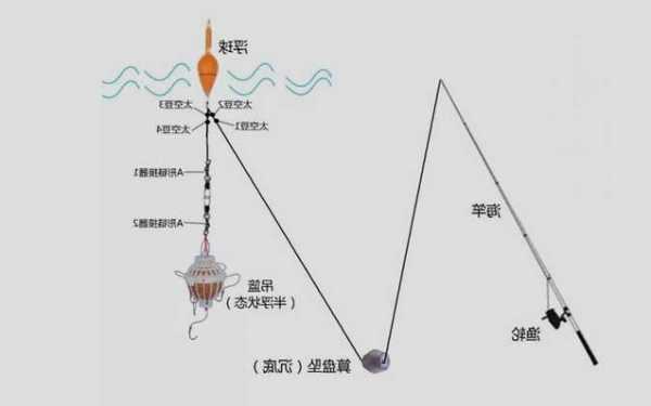 水怪钓鱼效果怎么样，水怪钓鱼怎么用图解