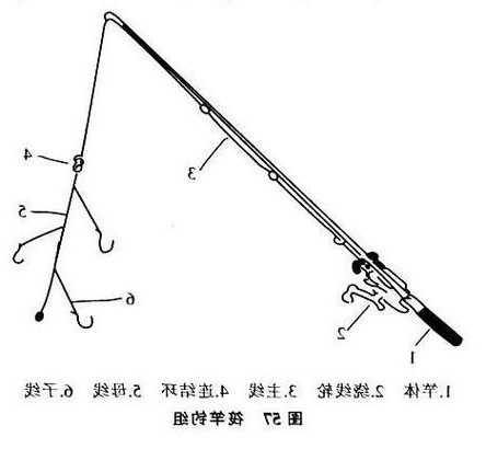 怎么样制作钓鱼鱼竿，制作钓鱼竿的方法！