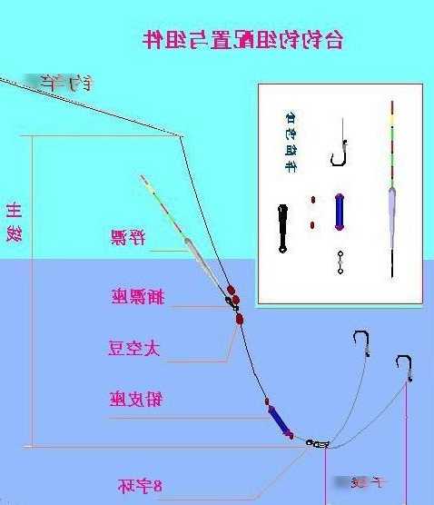 钓鱼浮漂怎么样装，钓鱼浮漂的安装方法！