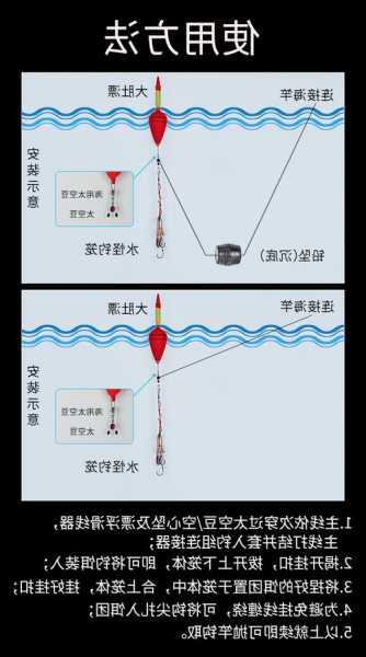 钓鱼浮漂怎么样装，钓鱼浮漂的安装方法！