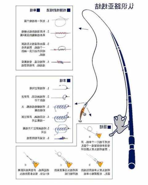 怎么样接钓鱼主线，钓鱼主线接法