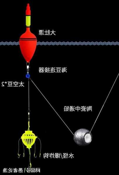 钓鱼怎么样拉杆好用，钓鱼拉钓竿的技巧？