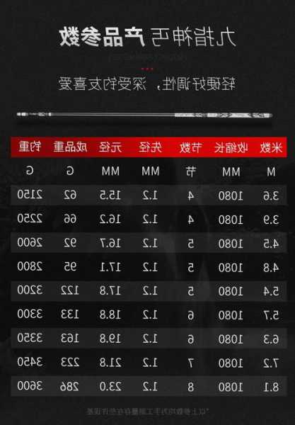 6.3鱼竿钓鱼怎么样，66的鱼竿怎么样！