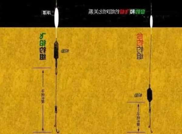 污泥铅钓鱼怎么样，污泥铅钓鱼怎么样用？