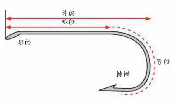 钓鱼弯钩怎么样，弯钩作用？