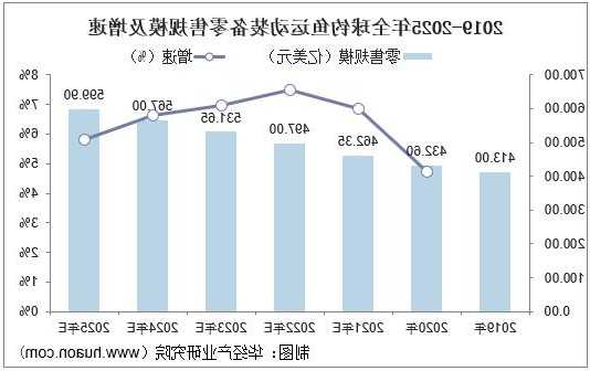 以后钓鱼行业怎么样，国内钓鱼产业发展方向！