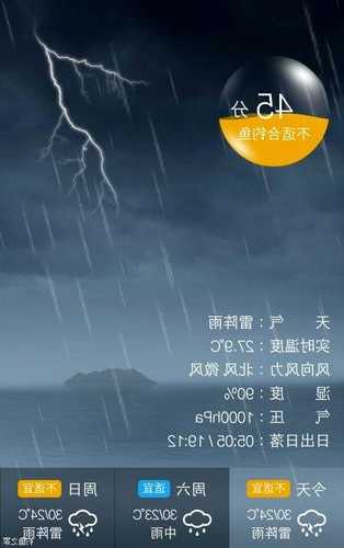 雷雨打伞钓鱼怎么样？打雷打雨伞危险吗？