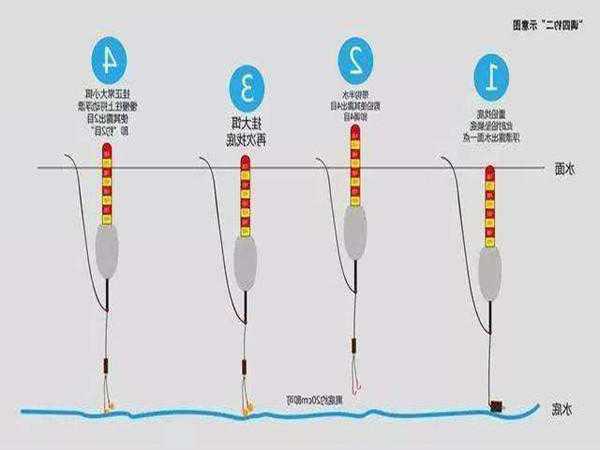 怎么样是钓鱼技巧，钓鱼怎样钓鱼