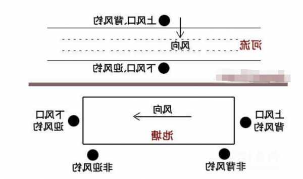 刮风钓鱼鱼口怎么样，刮风钓上风口还是下风口！