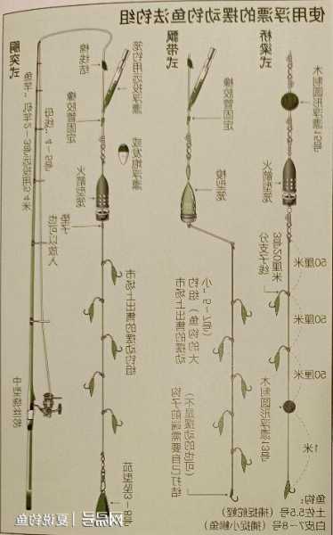 矶钓鱼获怎么样，矶钓攻略！