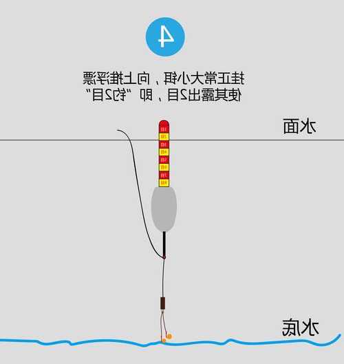 水底不平怎么样钓鱼，水底不平的情况下怎么调漂？