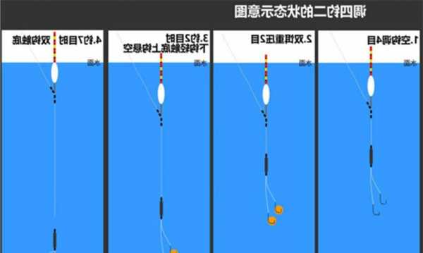 水底不平怎么样钓鱼，水底不平的情况下怎么调漂？