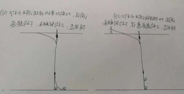 钓鱼怎么样下底窝，钓鱼怎样钓底？