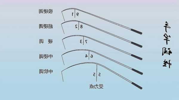 钓鱼怎么样拉杆视频，钓鱼怎么样拉杆视频教程