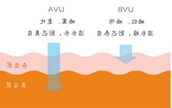 uvb因子钓鱼怎么样，uvbhy